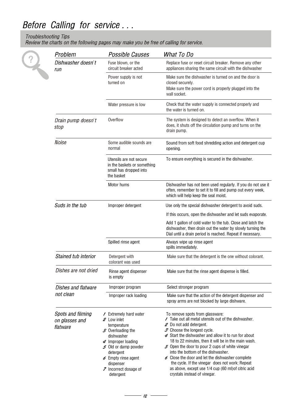 Candy LS CSF 4570 EX User Manual | Page 14 / 15