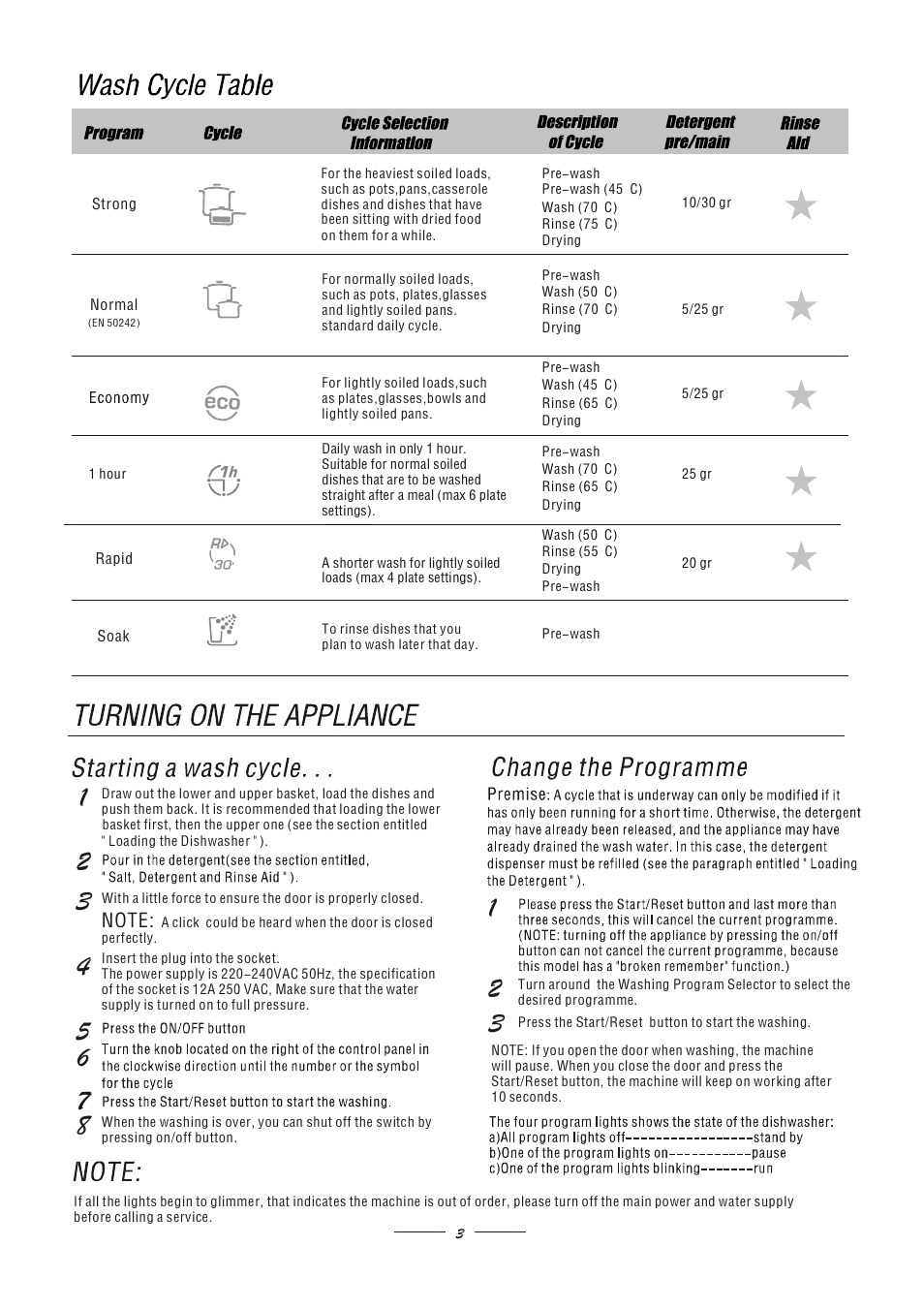 Candy LS CSF 4570 EX User Manual | Page 5 / 15