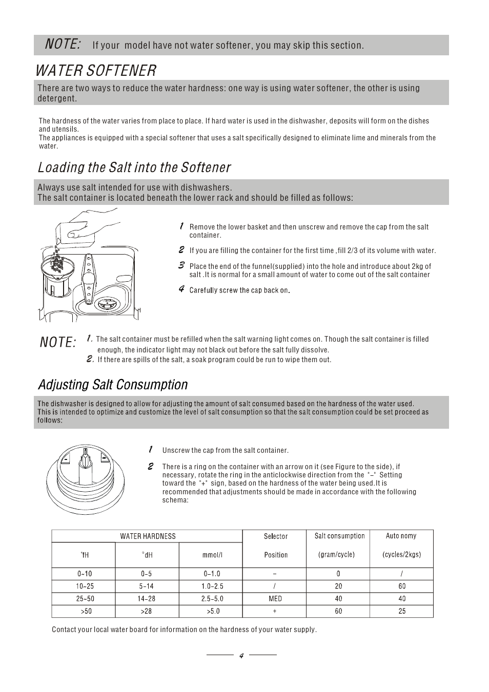 Candy LS CSF 4570 EX User Manual | Page 6 / 15