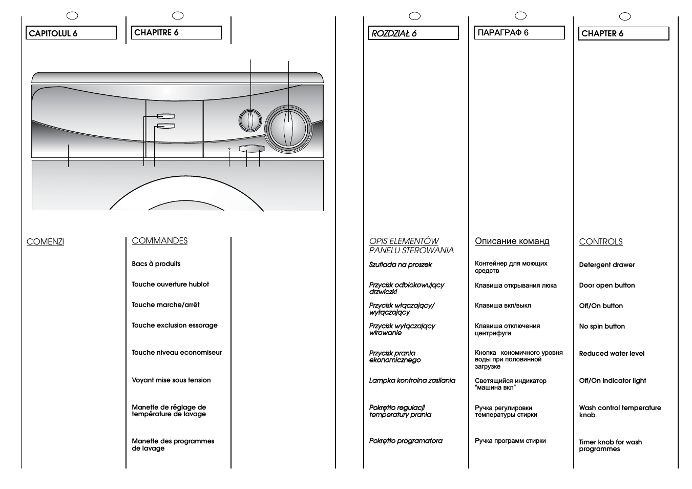 Candy CN 63 T RU User Manual | Page 12 / 41