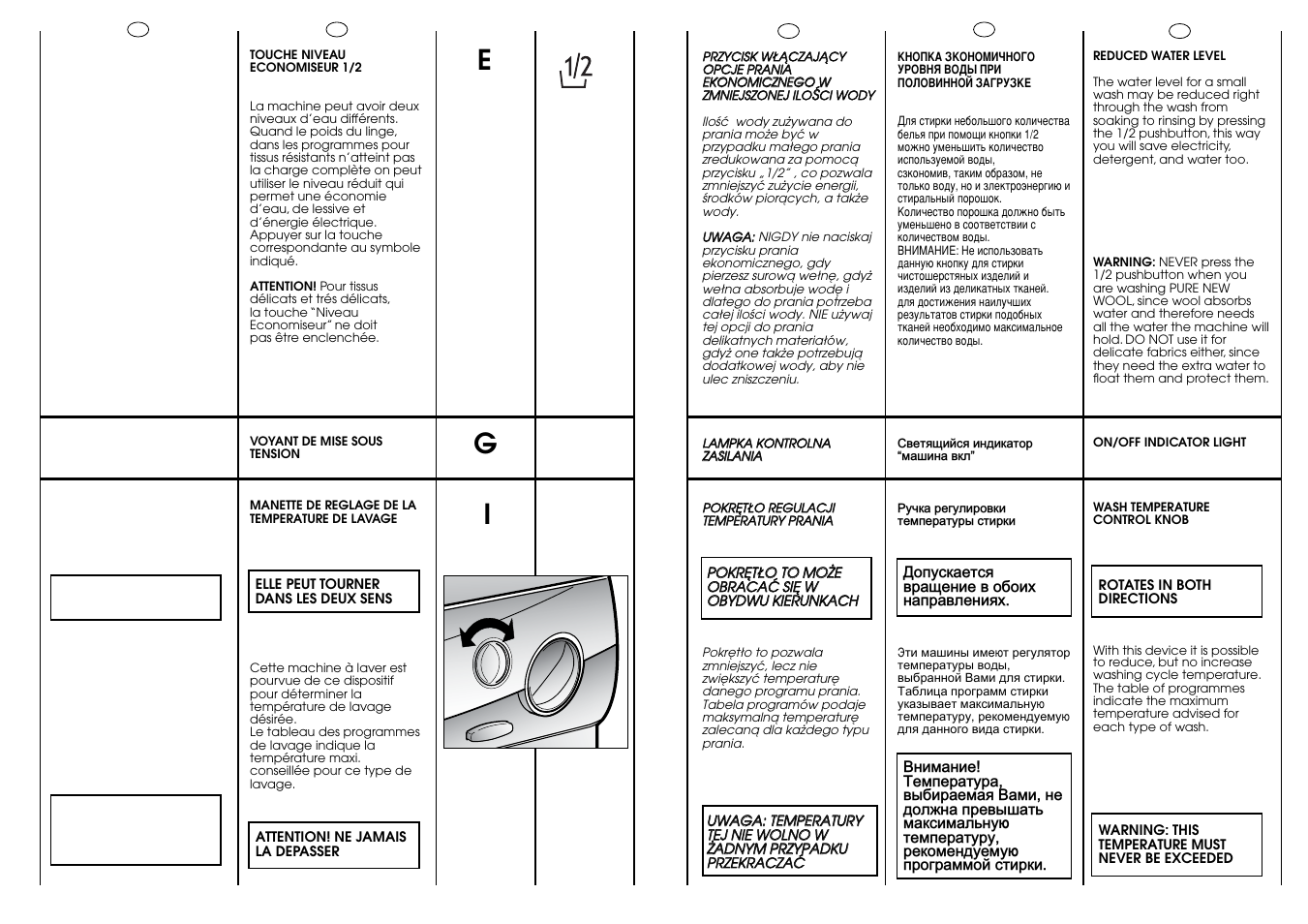 Eg i | Candy CN 63 T RU User Manual | Page 14 / 41