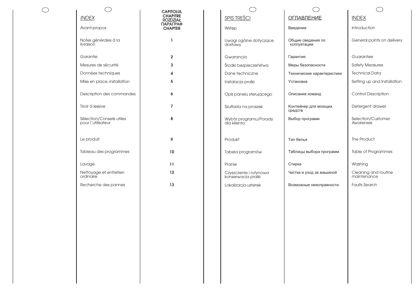 Candy CN 63 T RU User Manual | Page 3 / 41