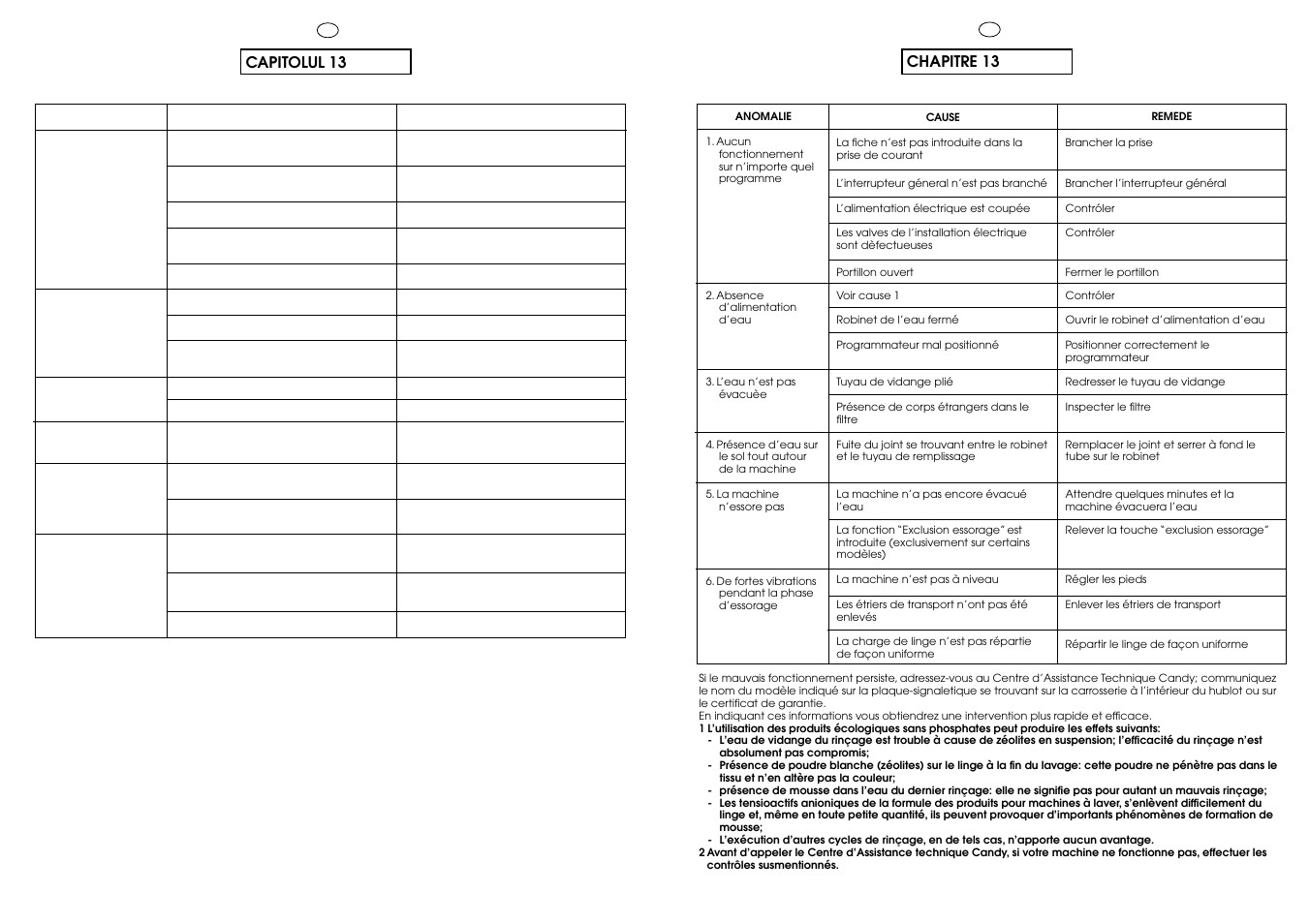 Chapitre 13, Capitolul 13 | Candy CN 63 T RU User Manual | Page 30 / 41