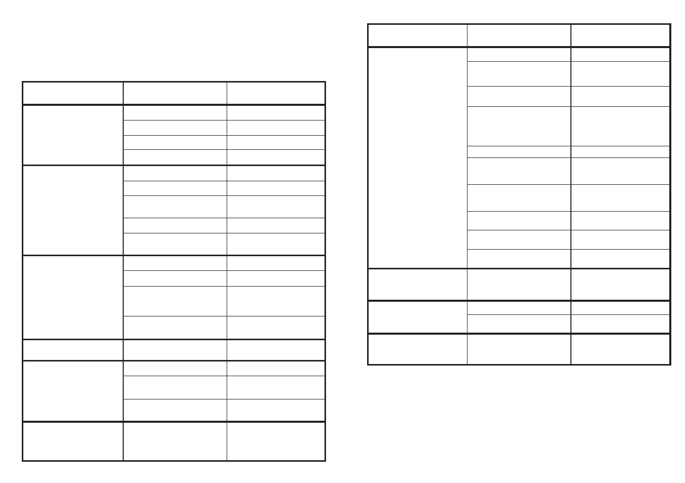 Identification d’anomalies mineures | Candy CDS 120 X User Manual | Page 41 / 73