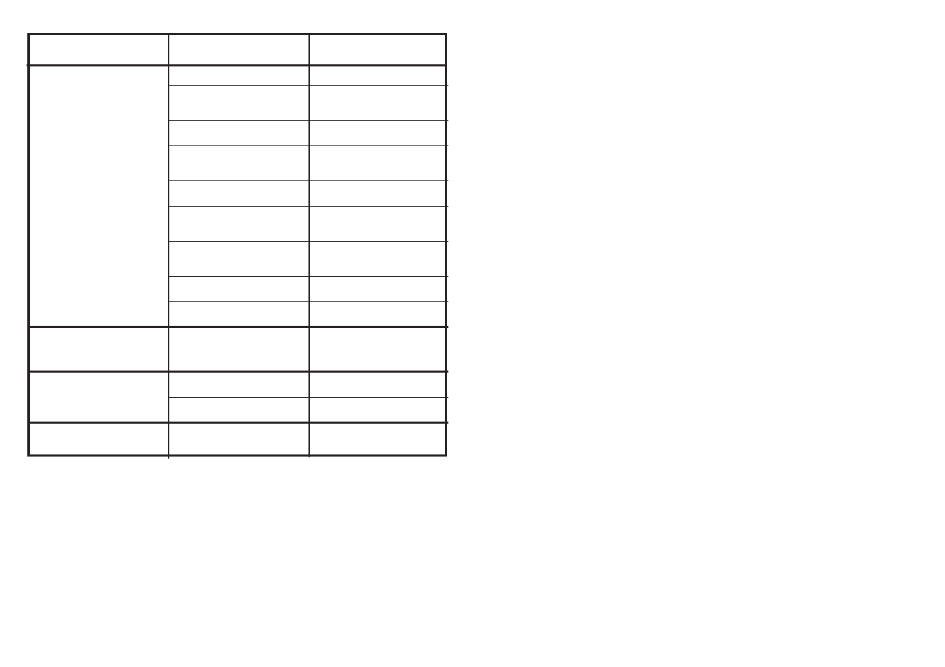 Candy CDS 120 X User Manual | Page 72 / 73