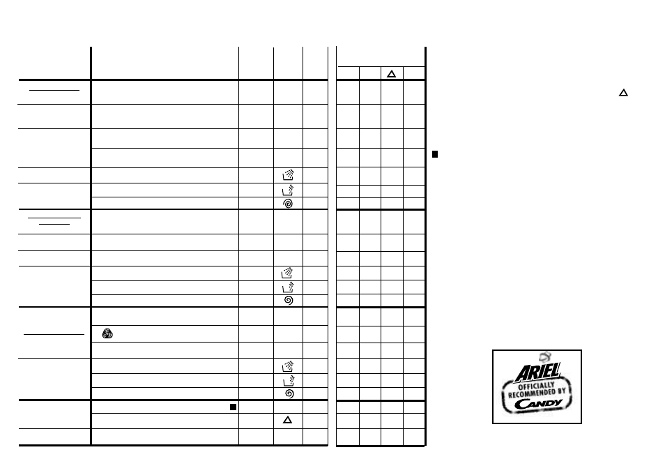 Candy CN 100 T UK ARGOS User Manual | Page 8 / 17