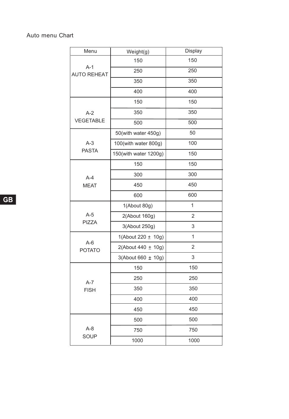 Candy CMG 2394 DS User Manual | Page 14 / 100