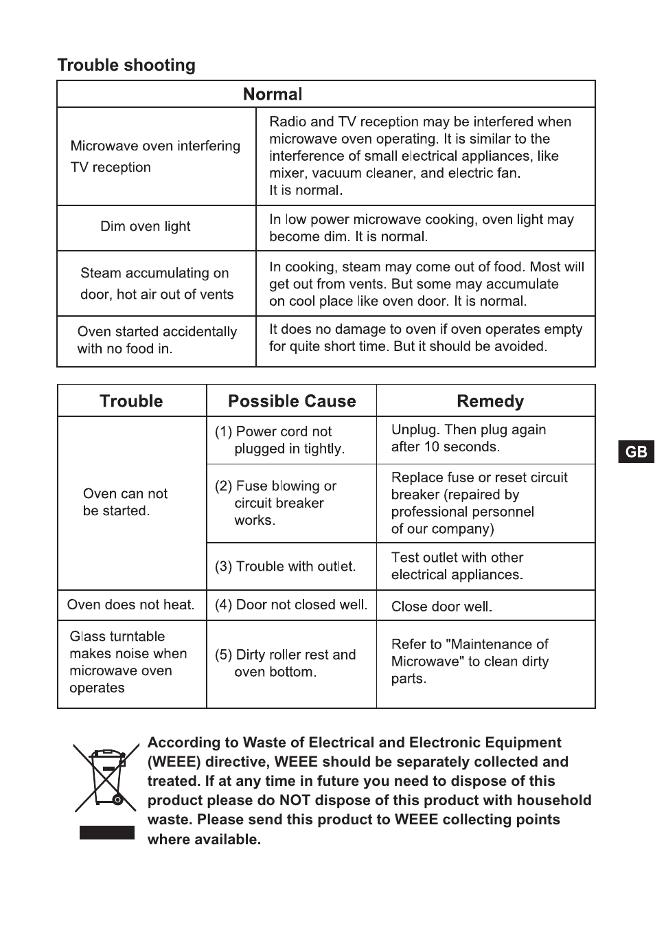 Candy CMG 2394 DS User Manual | Page 15 / 100