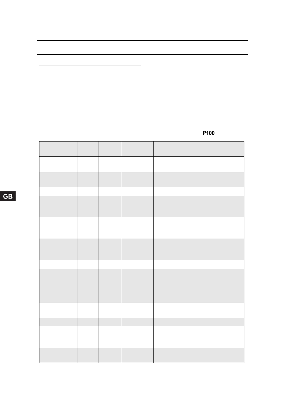 Cooking guide | Candy CMG 2394 DS User Manual | Page 18 / 100