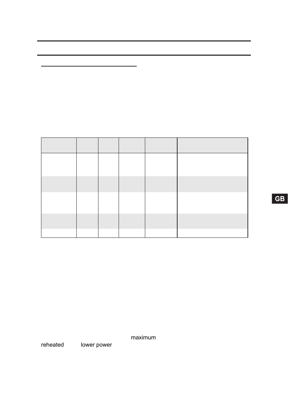 Cooking guide, Reheating | Candy CMG 2394 DS User Manual | Page 19 / 100