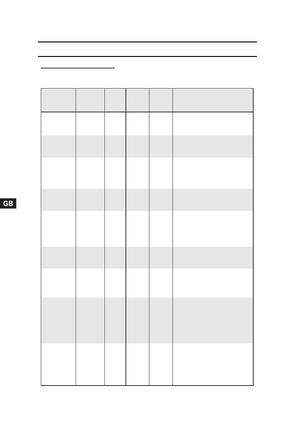 Cooking guide | Candy CMG 2394 DS User Manual | Page 24 / 100