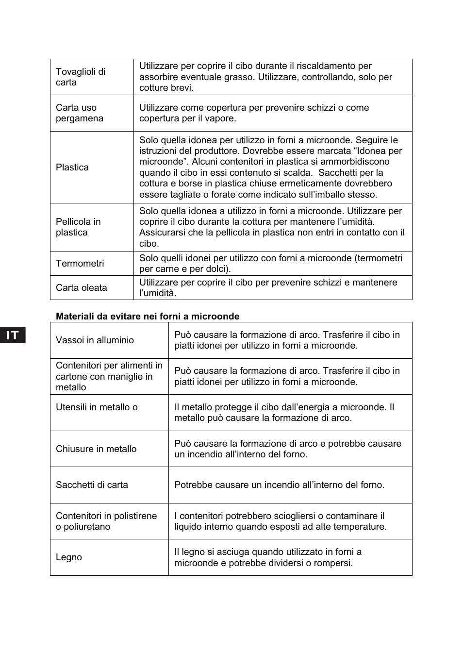 Candy CMG 2394 DS User Manual | Page 38 / 100