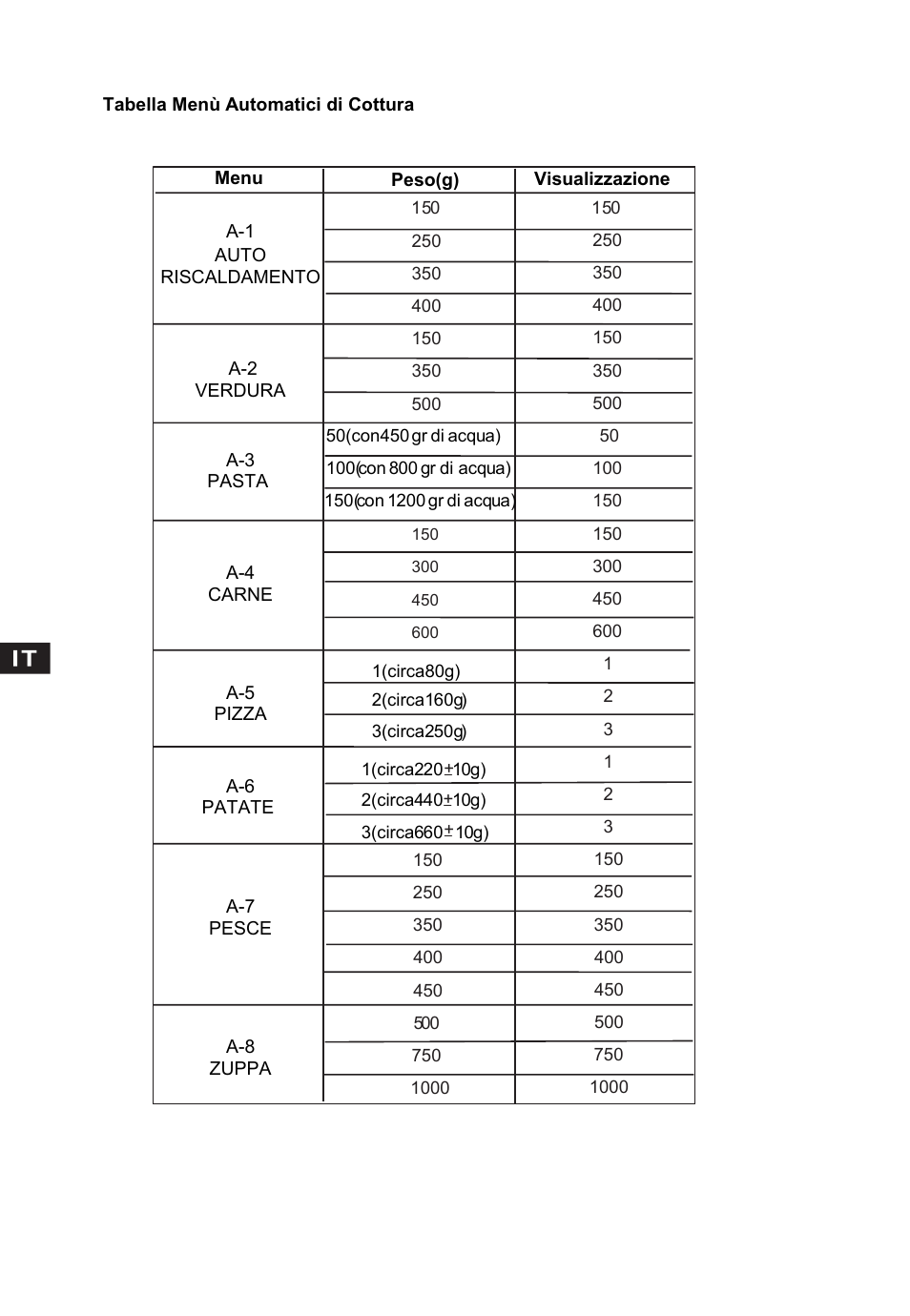 Candy CMG 2394 DS User Manual | Page 46 / 100