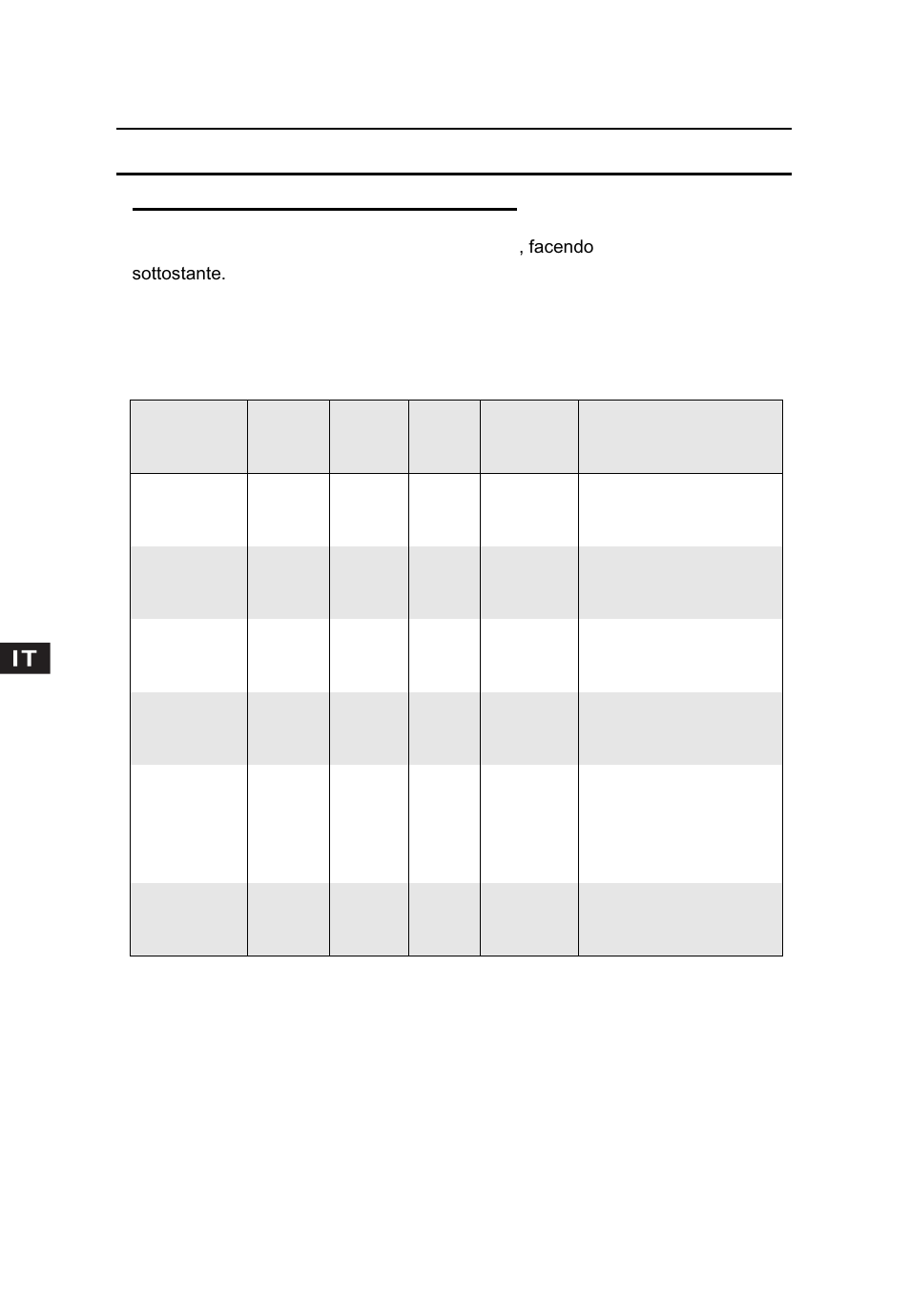 Guida alla cottura | Candy CMG 2394 DS User Manual | Page 50 / 100