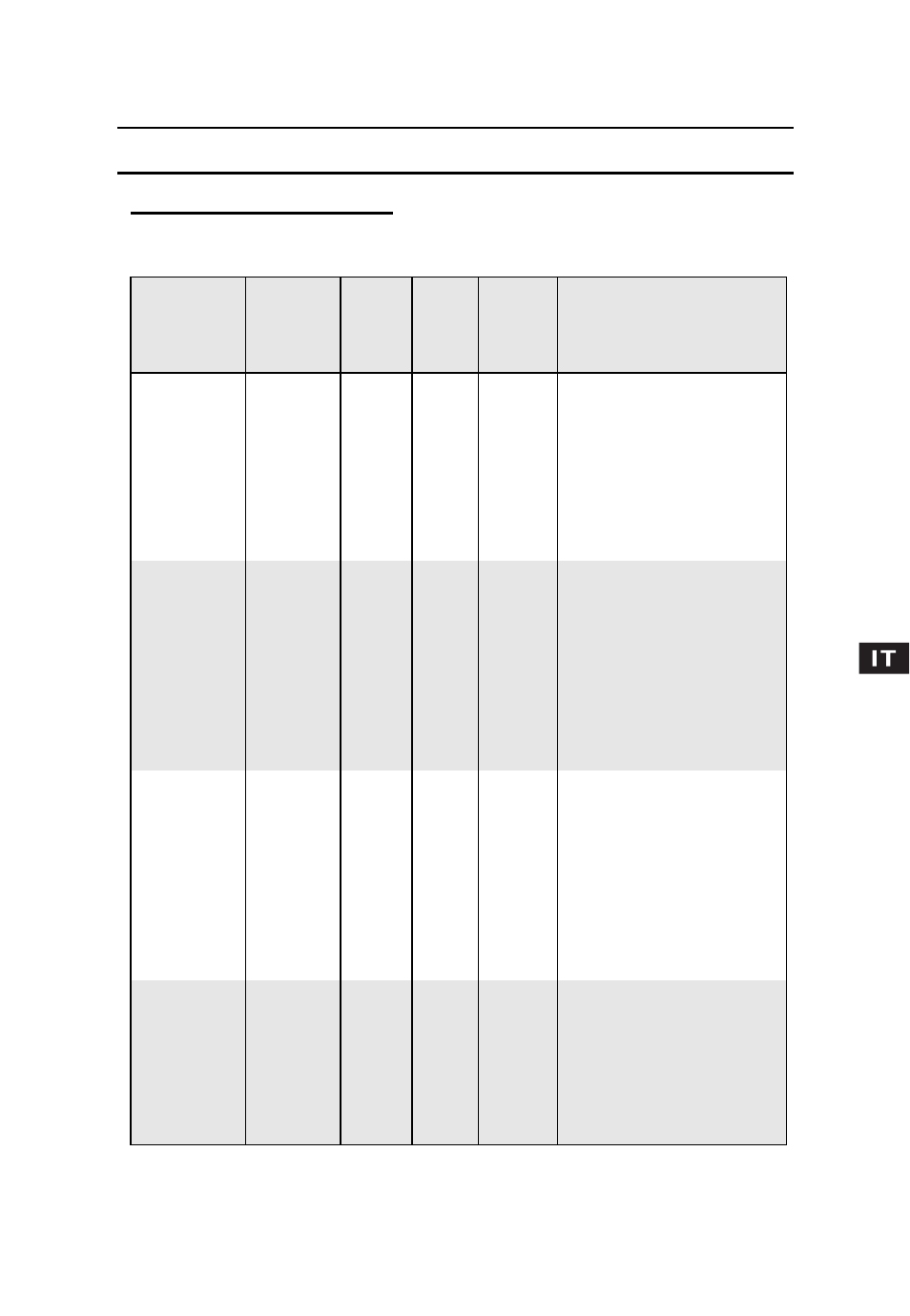 Guida alla cottura (continua) | Candy CMG 2394 DS User Manual | Page 55 / 100