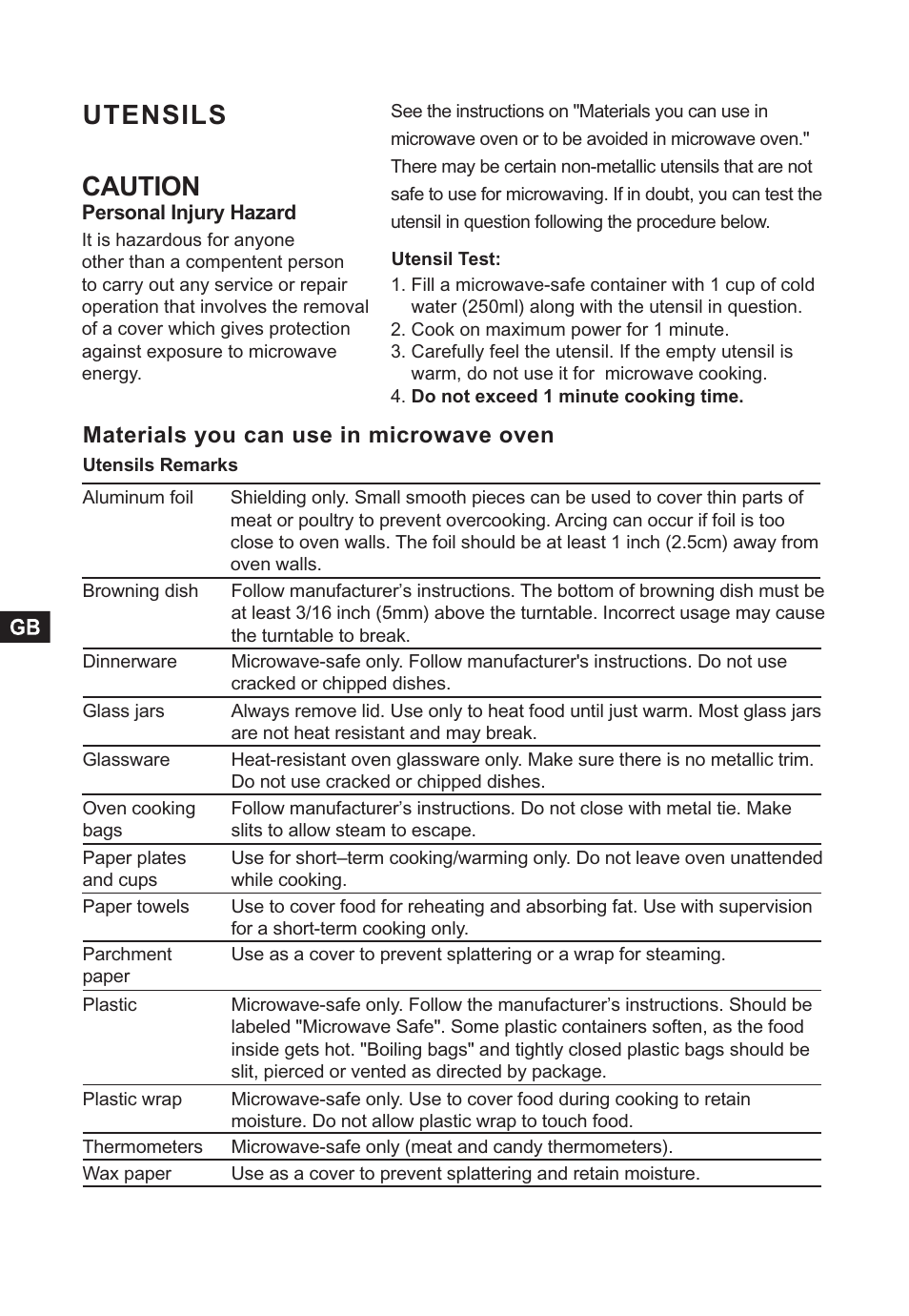 Caution, Utensils | Candy CMG 2394 DS User Manual | Page 6 / 100