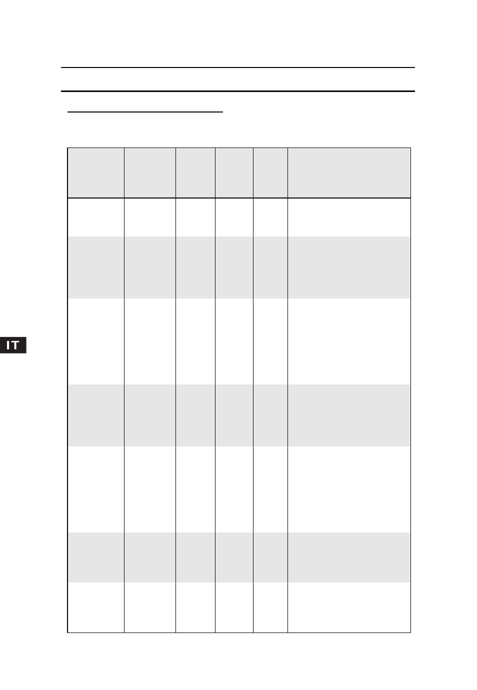 Guida alla cottura (continua) | Candy CMG 2394 DS User Manual | Page 60 / 100