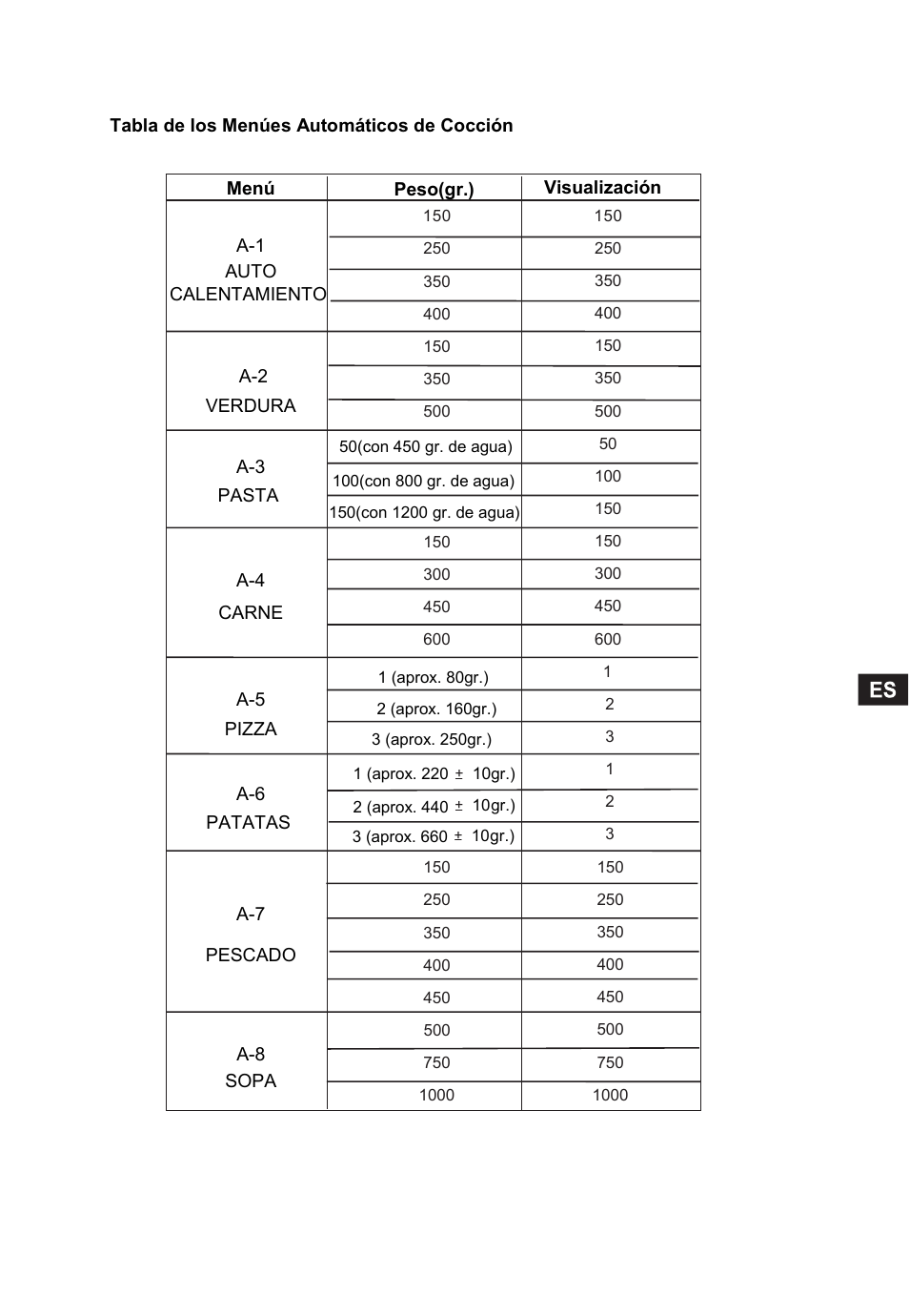 Candy CMG 2394 DS User Manual | Page 81 / 100