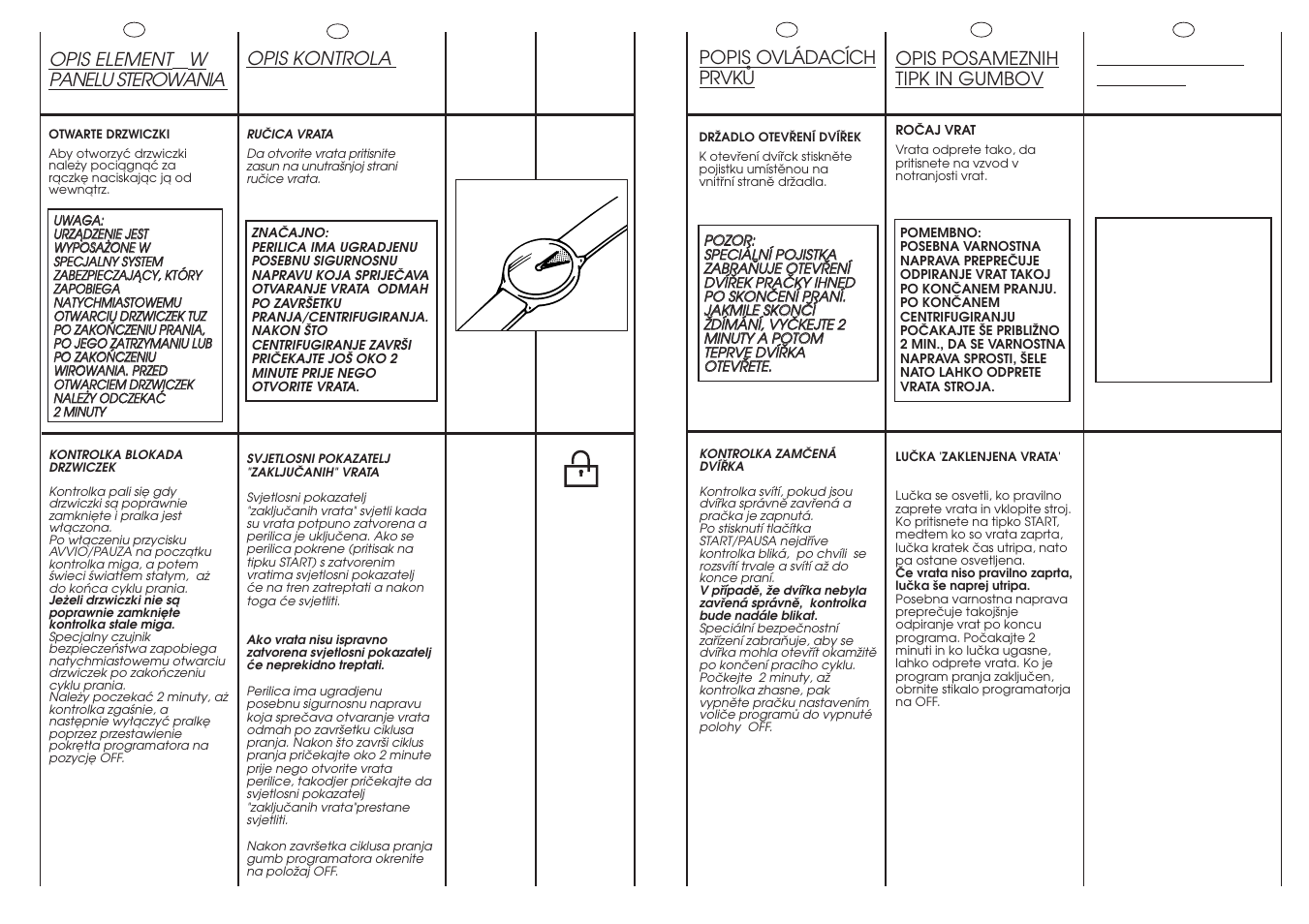 A2 min. b, Opis kontrola, Opis element ó w panelu sterowania | Popis ovládacích prvkå, Description of control, Opis posameznih tipk in gumbov | Candy GO 148DF-03S User Manual | Page 13 / 41