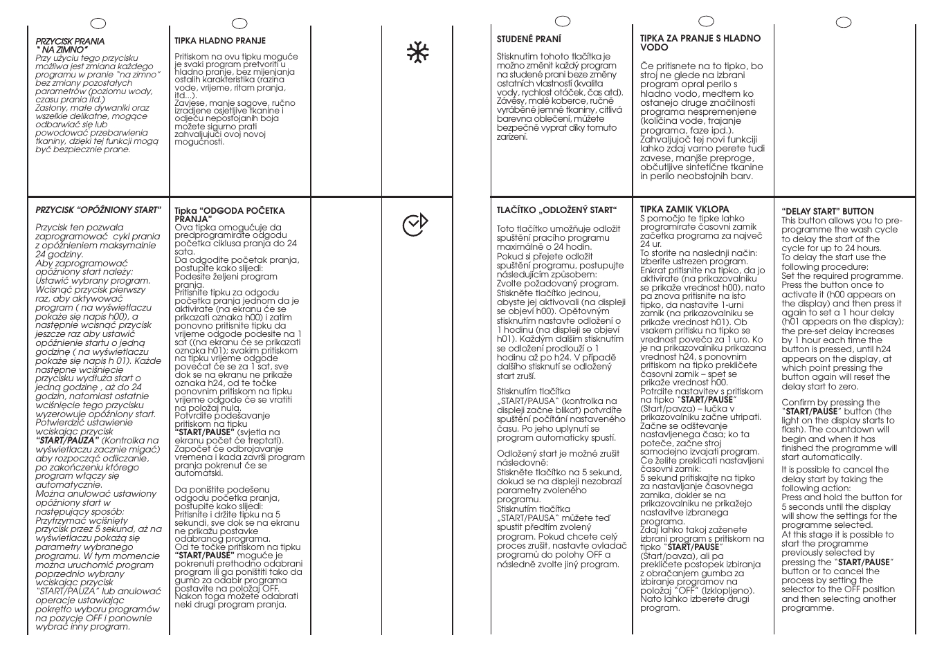 Candy GO 148DF-03S User Manual | Page 16 / 41