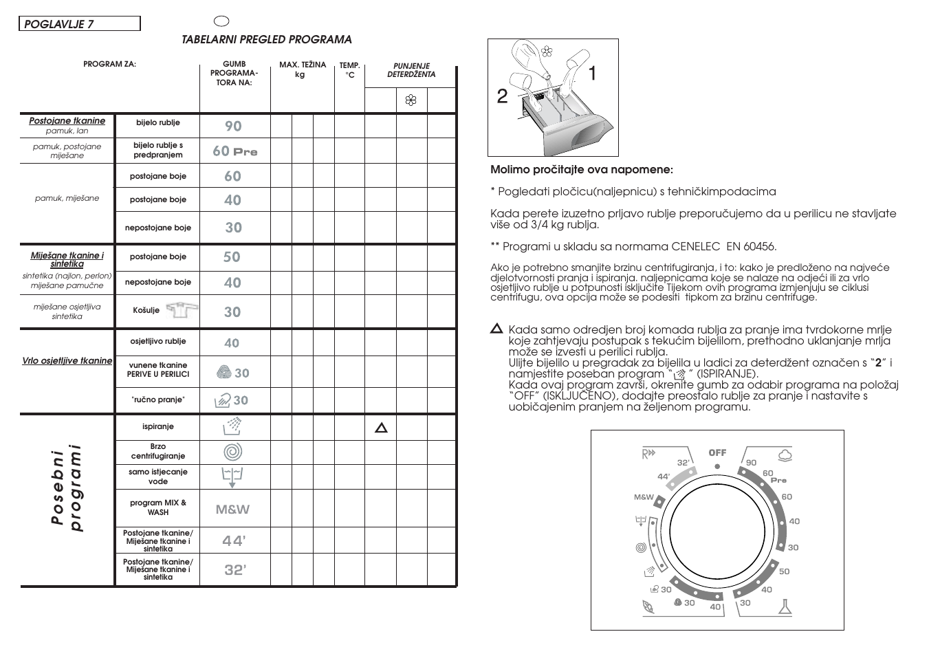 Posebni pr ogrami | Candy GO 148DF-03S User Manual | Page 21 / 41