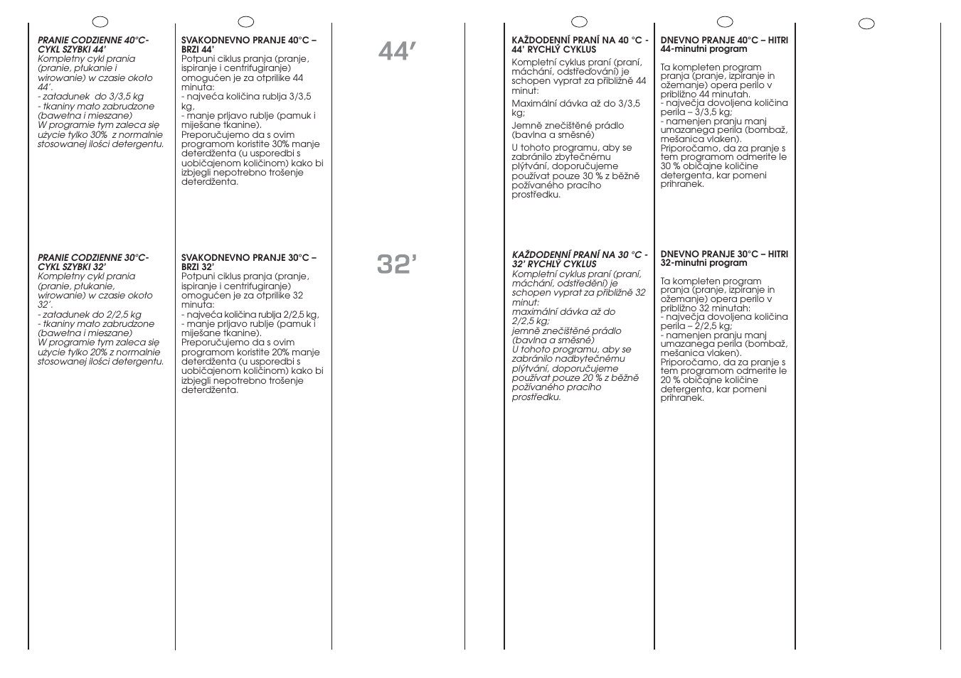 Candy GO 148DF-03S User Manual | Page 28 / 41