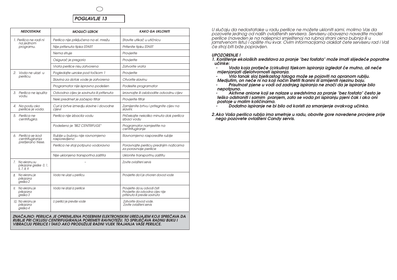 Candy GO 148DF-03S User Manual | Page 37 / 41