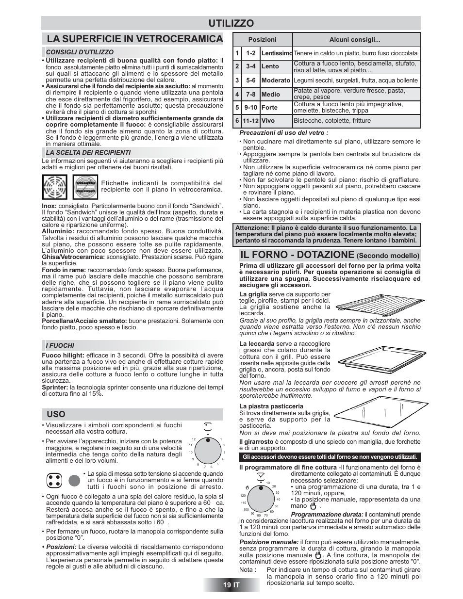 La superficie in vetroceramica, Il forno - dotazione, Utilizzo | Candy TRIO 9503 X User Manual | Page 20 / 80