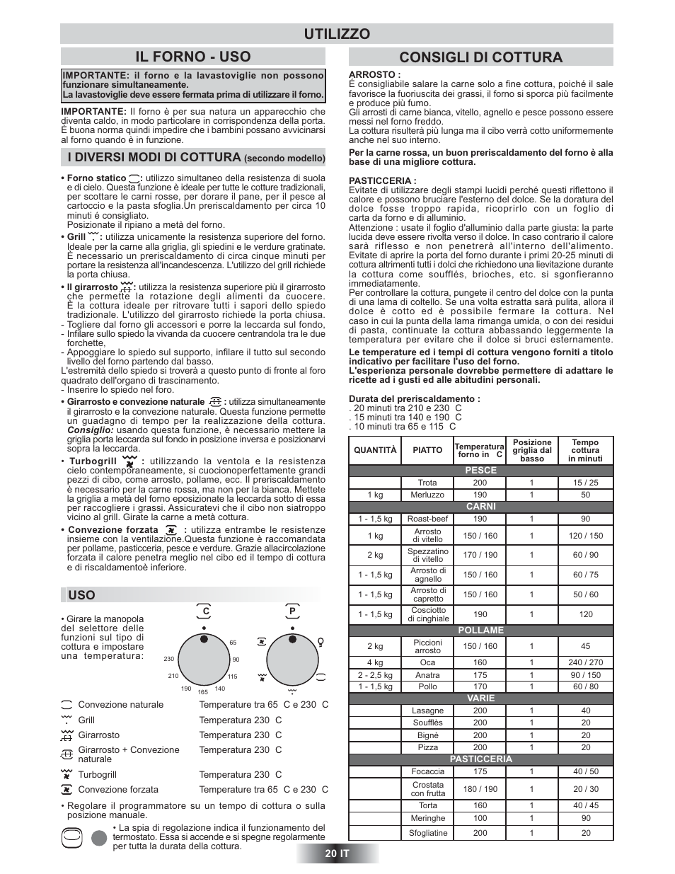 Il forno - uso, Consigli di cottura utilizzo, I diversi modi di cottura | Candy TRIO 9503 X User Manual | Page 21 / 80