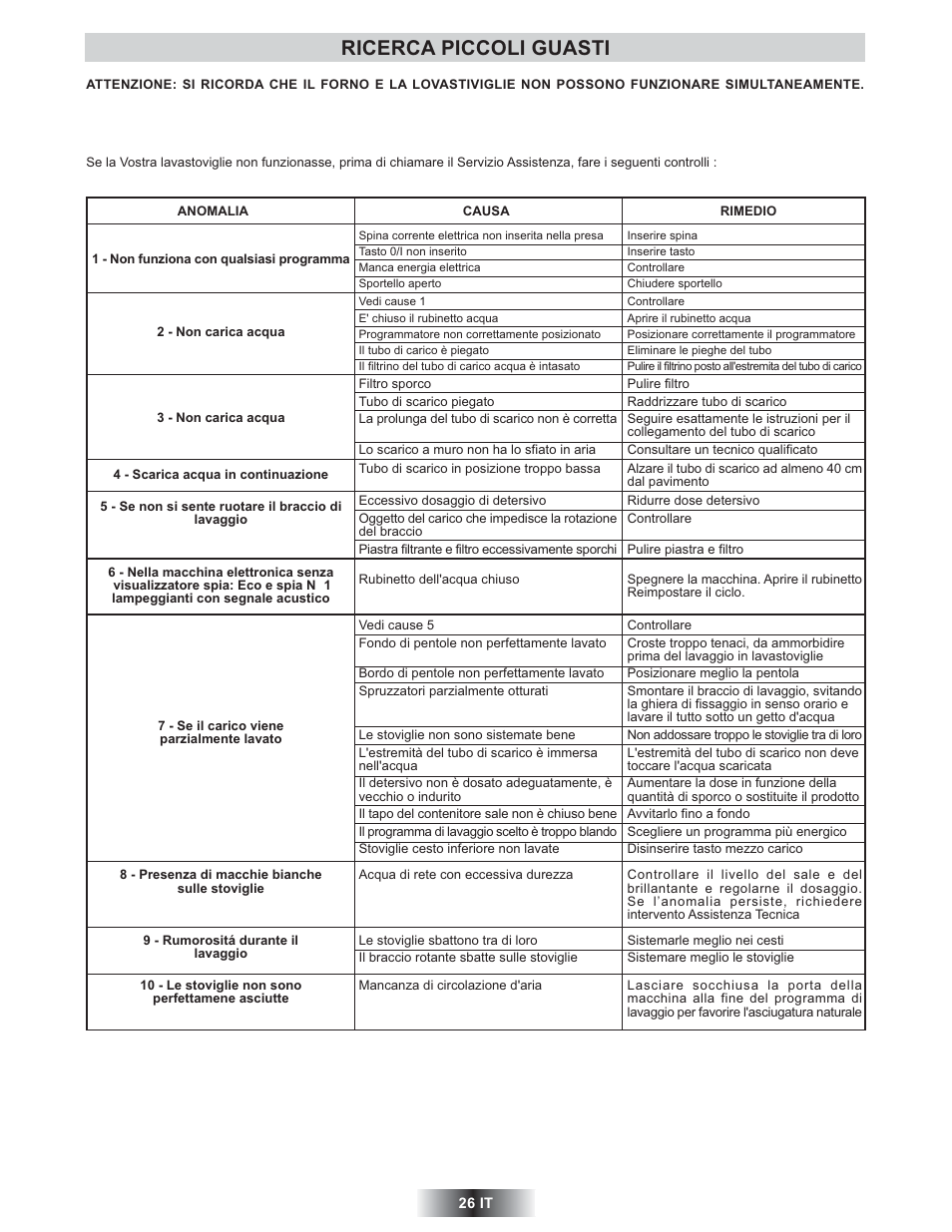 Ricerca piccoli guasti | Candy TRIO 9503 X User Manual | Page 27 / 80