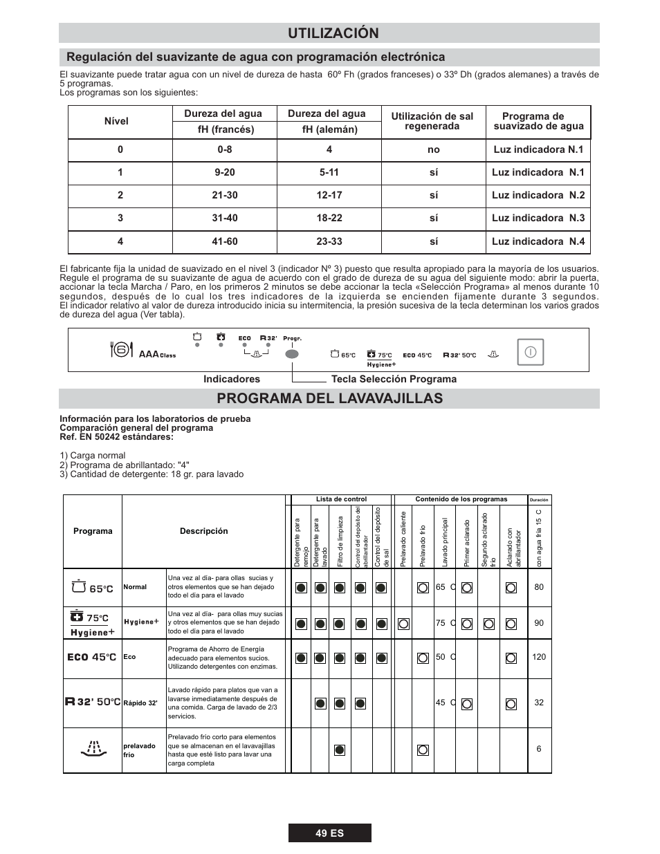 Utilización programa del lavavajillas | Candy TRIO 9503 X User Manual | Page 50 / 80