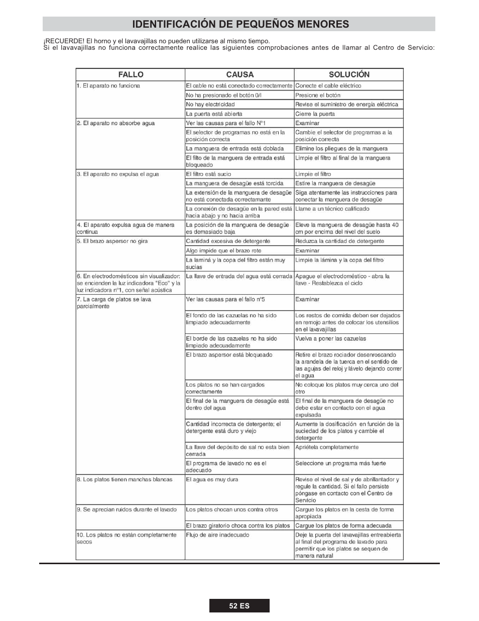 Identificación de pequeños menores | Candy TRIO 9503 X User Manual | Page 53 / 80