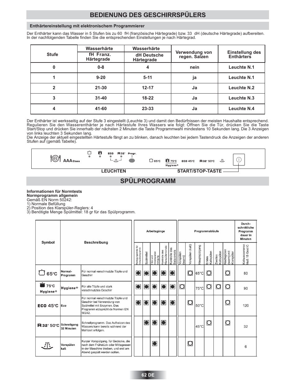 Bedienung des geschirrspülers spülprogramm | Candy TRIO 9503 X User Manual | Page 63 / 80