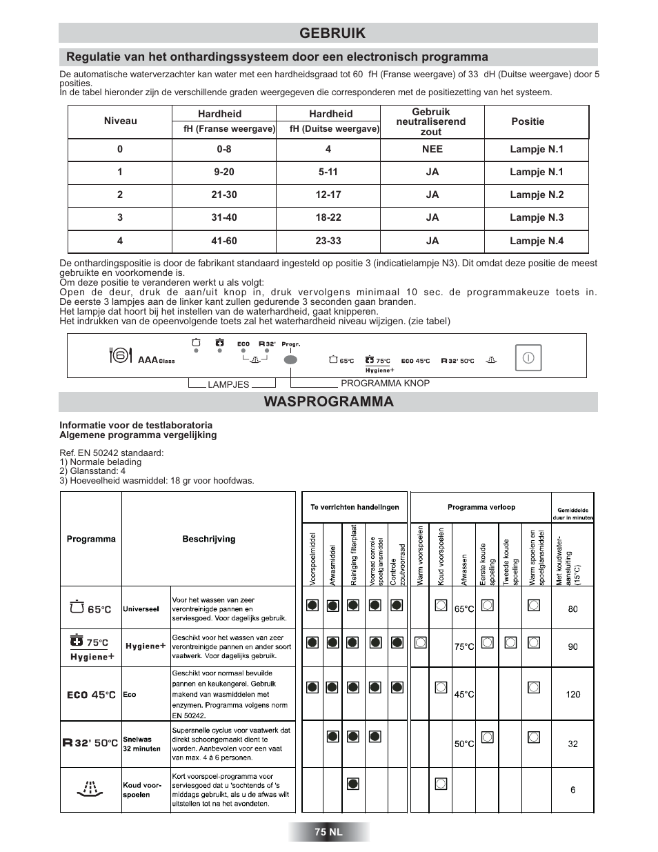 Gebruik wasprogramma | Candy TRIO 9503 X User Manual | Page 76 / 80