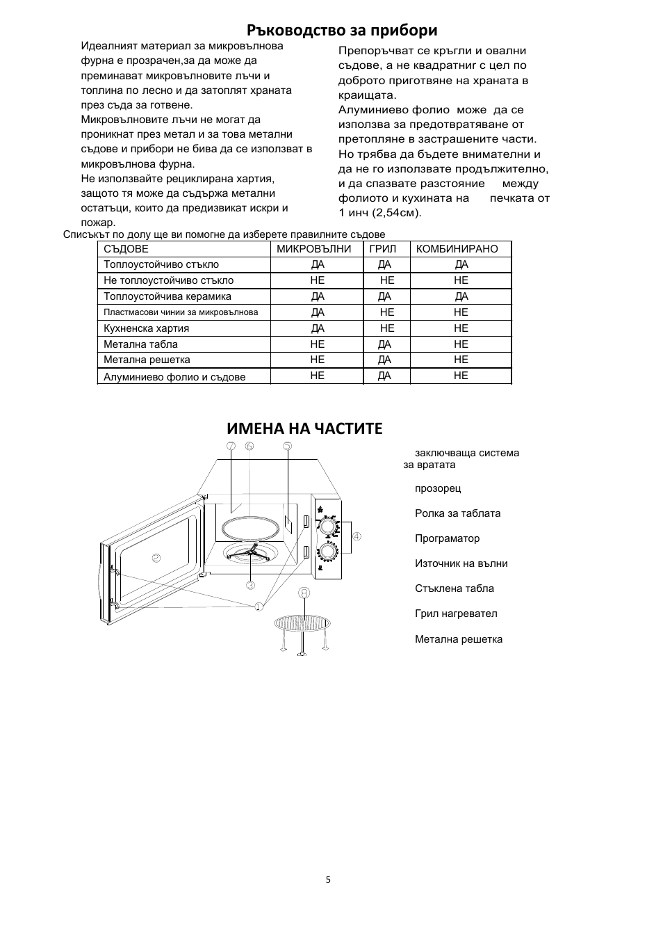 Ръководство за прибори, Имена на частите | Candy CMG 2071 M User Manual | Page 17 / 102