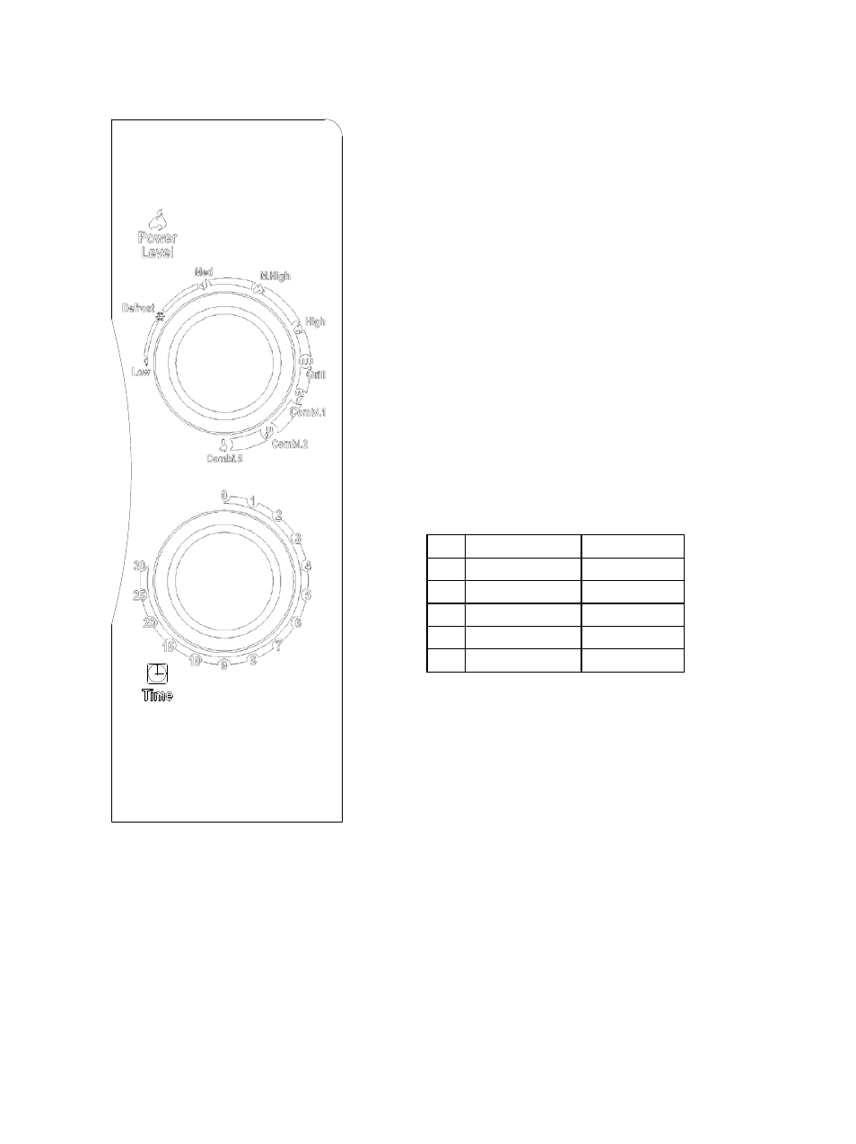 Controlepaneel, Gecombineerde bereiding | Candy CMG 2071 M User Manual | Page 99 / 102