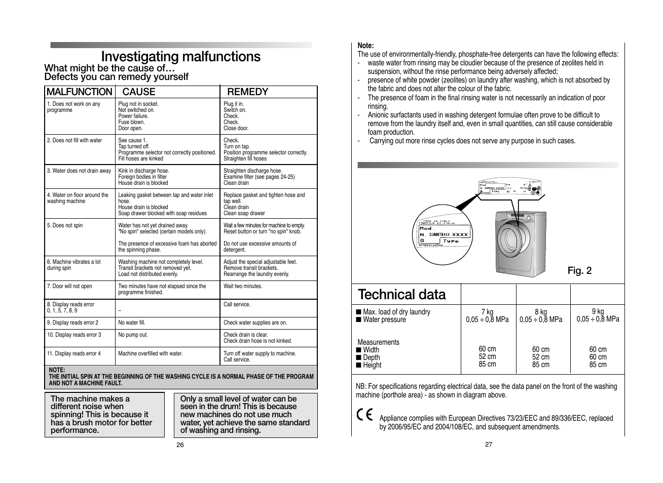 Technical data, Investigating malfunctions, Fig. 2 | Candy EVO 1683DW-80 User Manual | Page 14 / 17