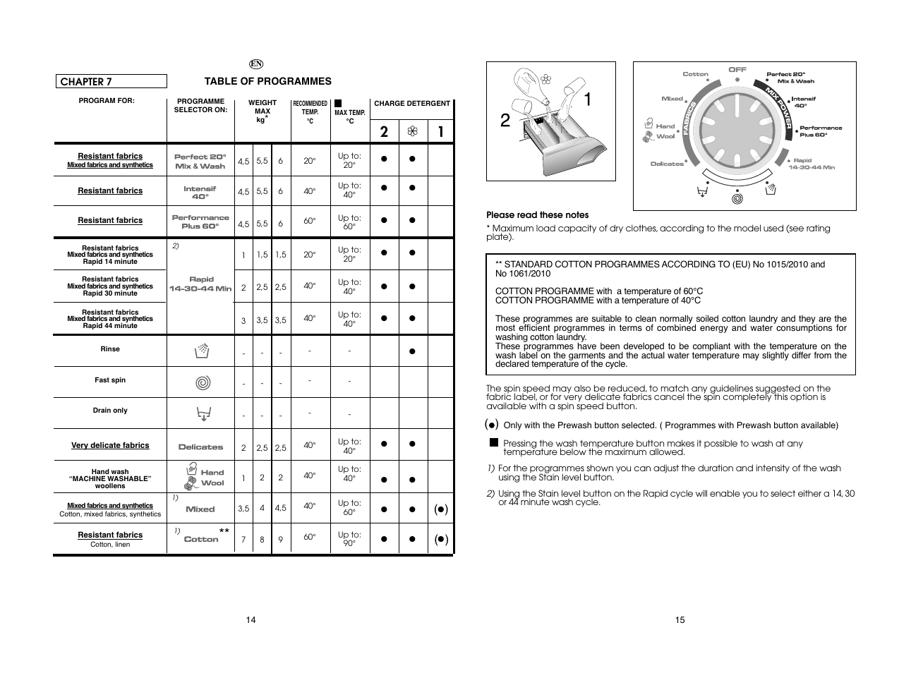 Candy EVO 1683DW-80 User Manual | Page 8 / 17