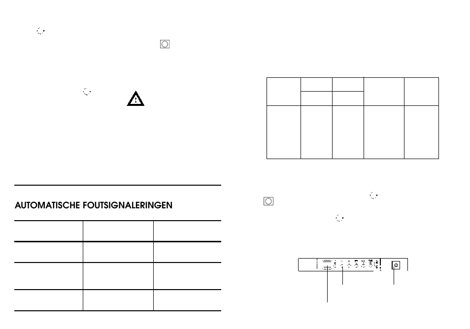 Automatische foutsignaleringen | Candy DFI 105 T User Manual | Page 20 / 33