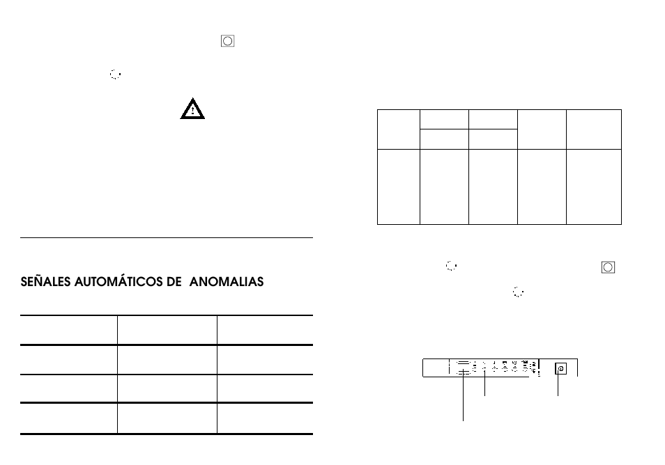 Señales automáticos de anomalias | Candy DFI 105 T User Manual | Page 24 / 33