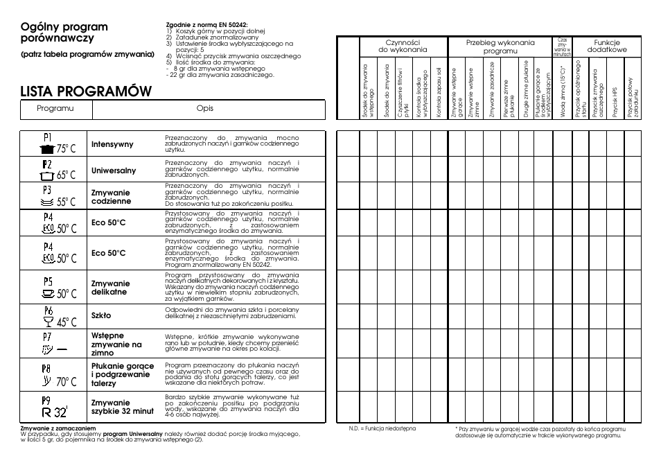 Lista programów | Candy DFI 105 T User Manual | Page 5 / 33