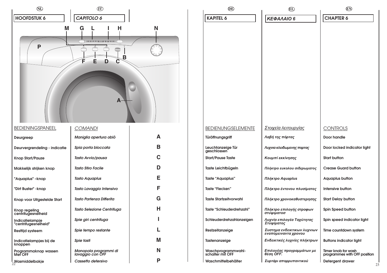 Candy GO616-83S User Manual | Page 12 / 41