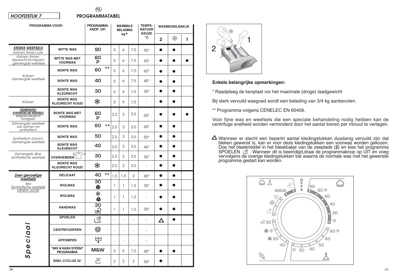 Speciaal | Candy GO616-83S User Manual | Page 21 / 41