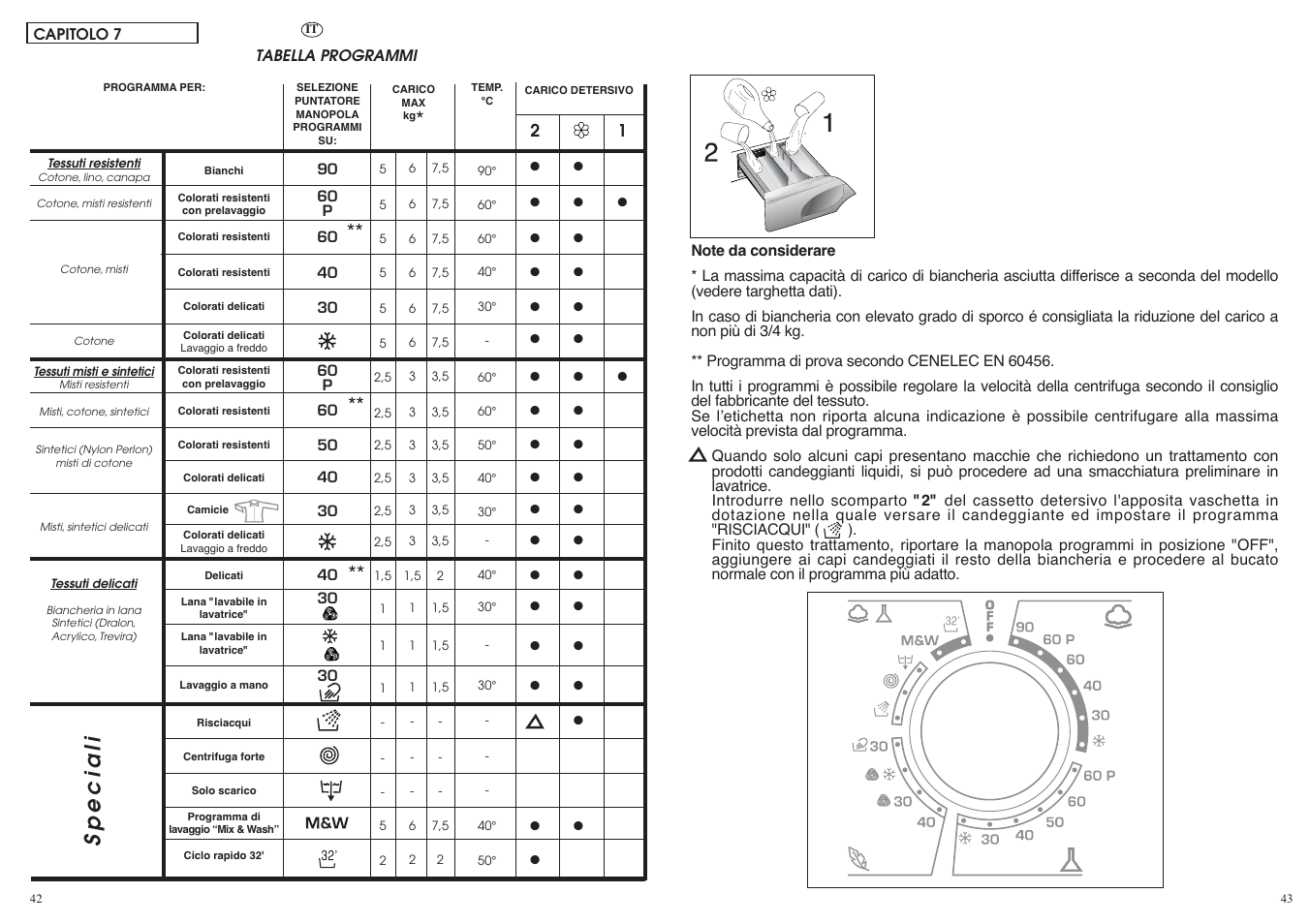 Speciali | Candy GO616-83S User Manual | Page 22 / 41