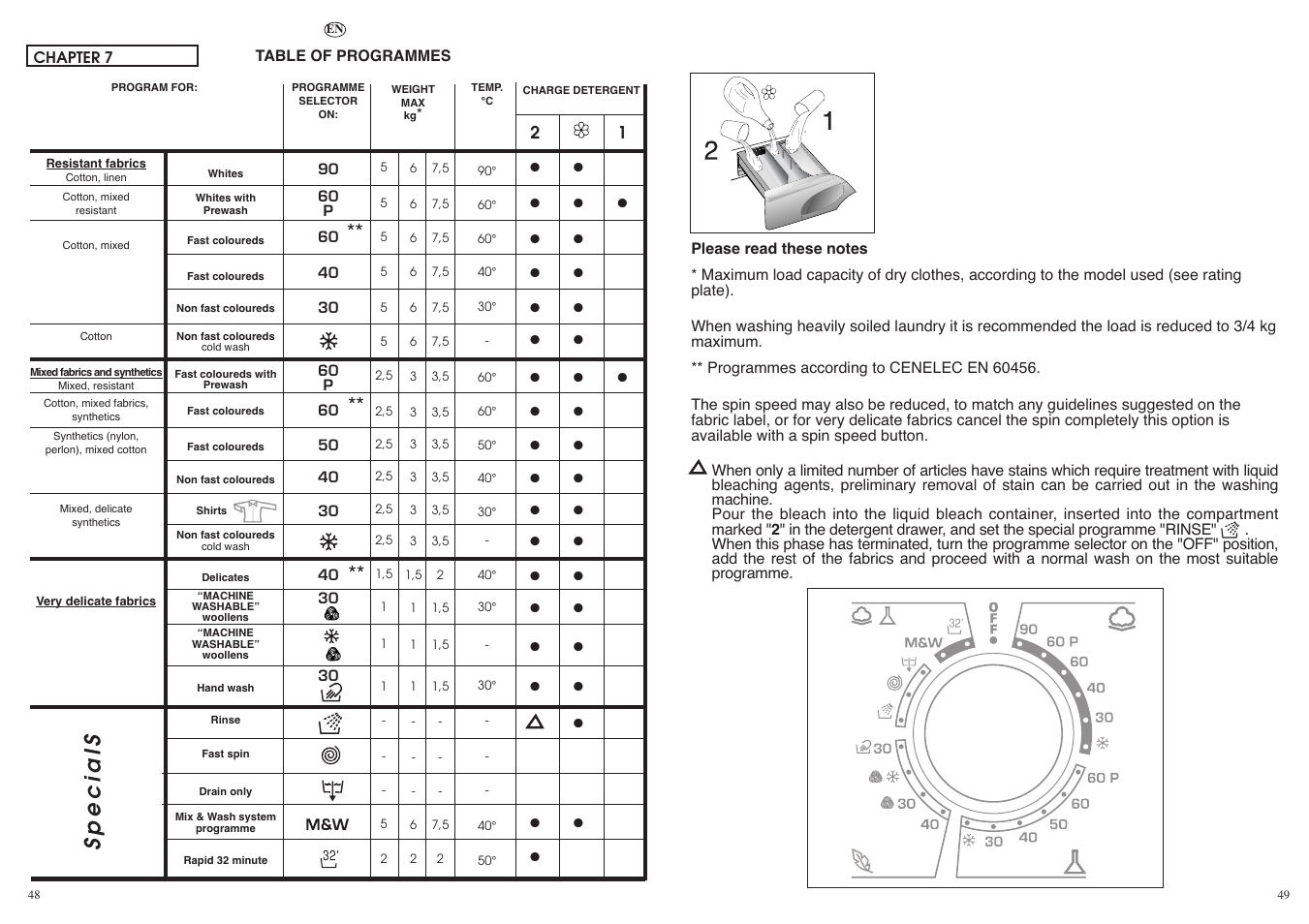 Specials | Candy GO616-83S User Manual | Page 25 / 41