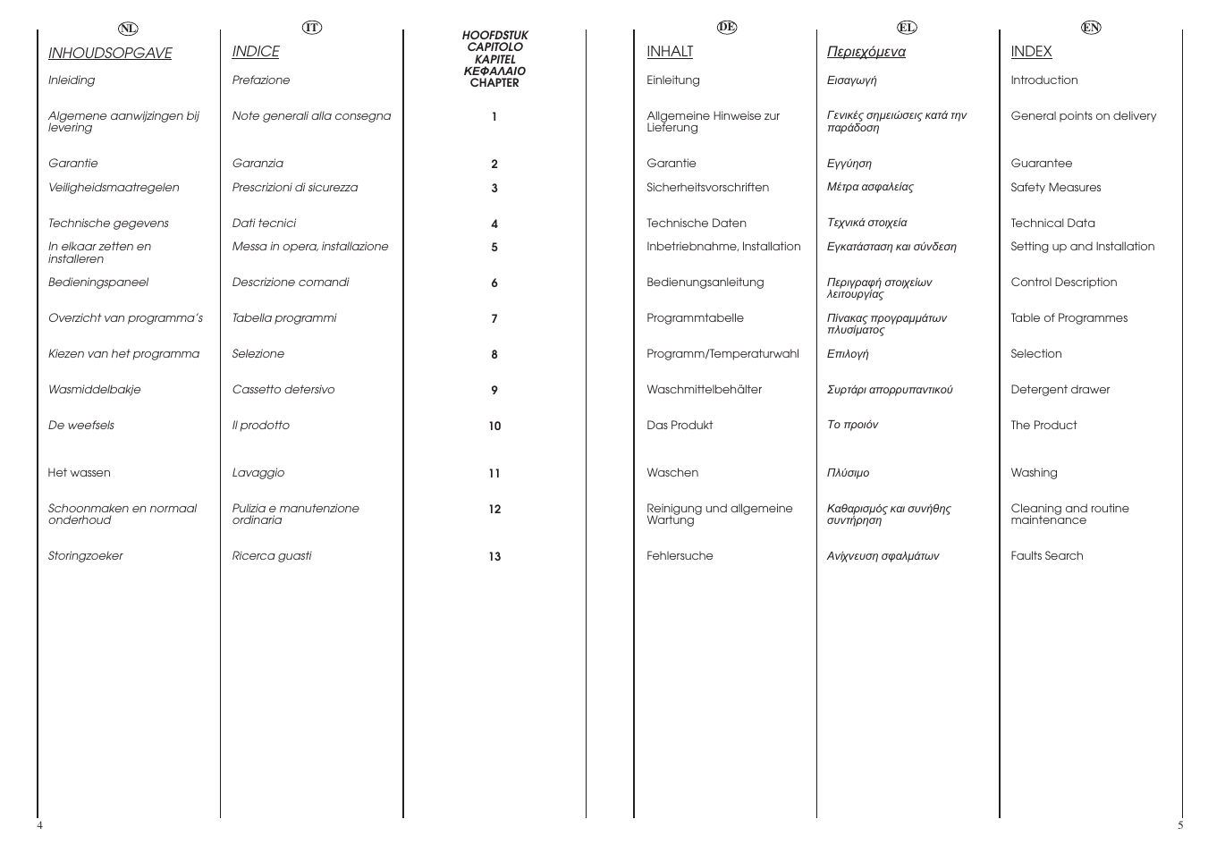 Candy GO616-83S User Manual | Page 3 / 41