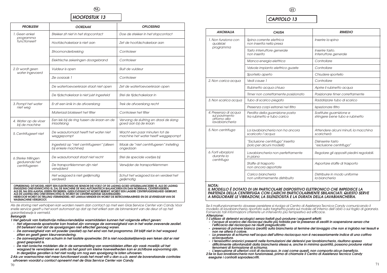 Capitolo 13, Hoofdstuk 13 | Candy GO616-83S User Manual | Page 36 / 41