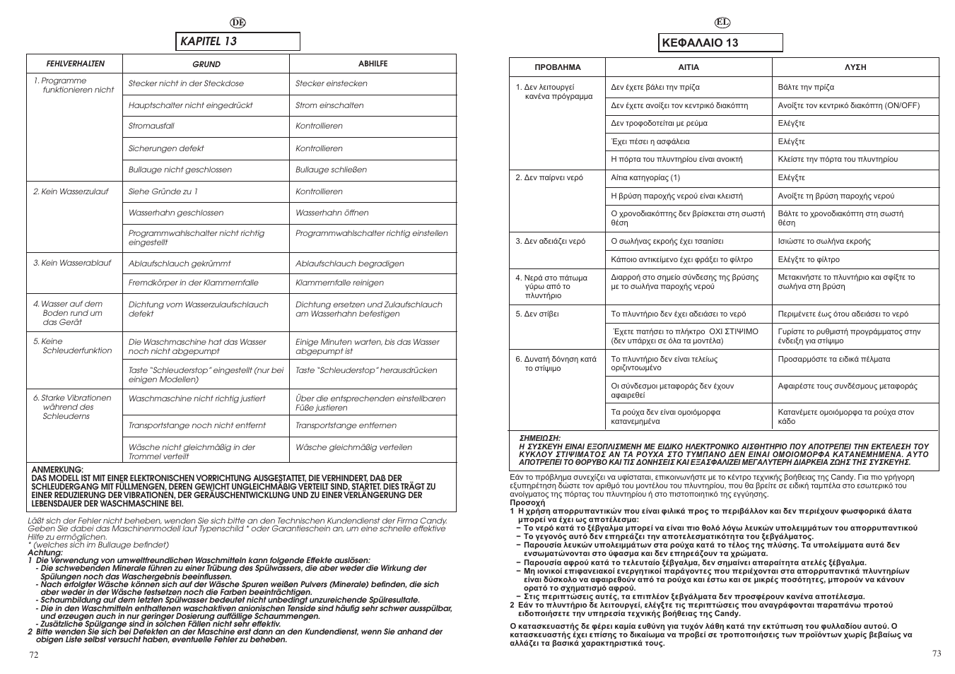 Kapitel 13 | Candy GO616-83S User Manual | Page 37 / 41