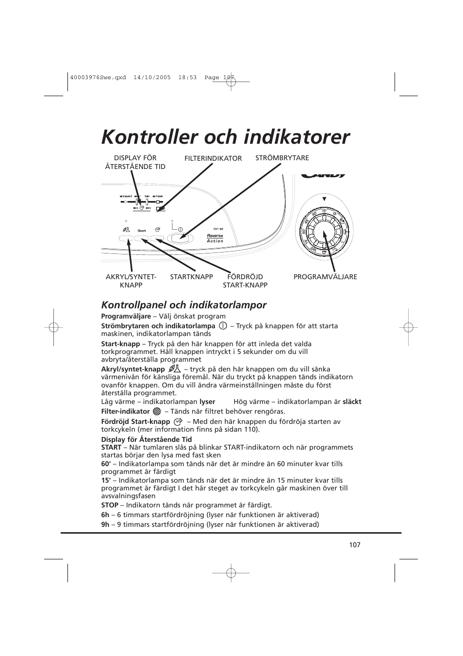 Kontroller och indikatorer, Kontrollpanel och indikatorlampor | Candy CV1 66- S User Manual | Page 107 / 164