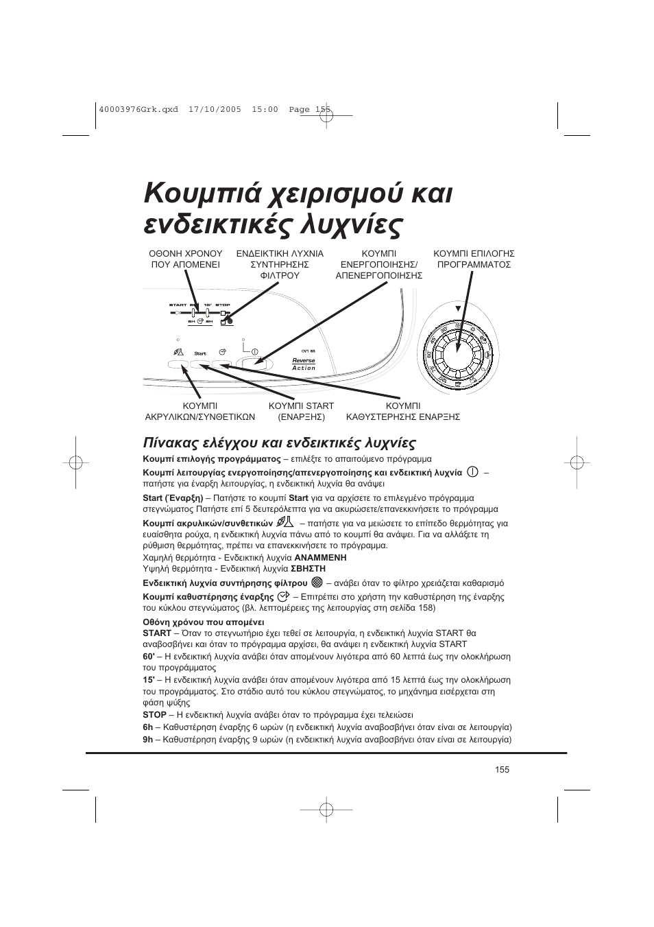 Candy CV1 66- S User Manual | Page 155 / 164